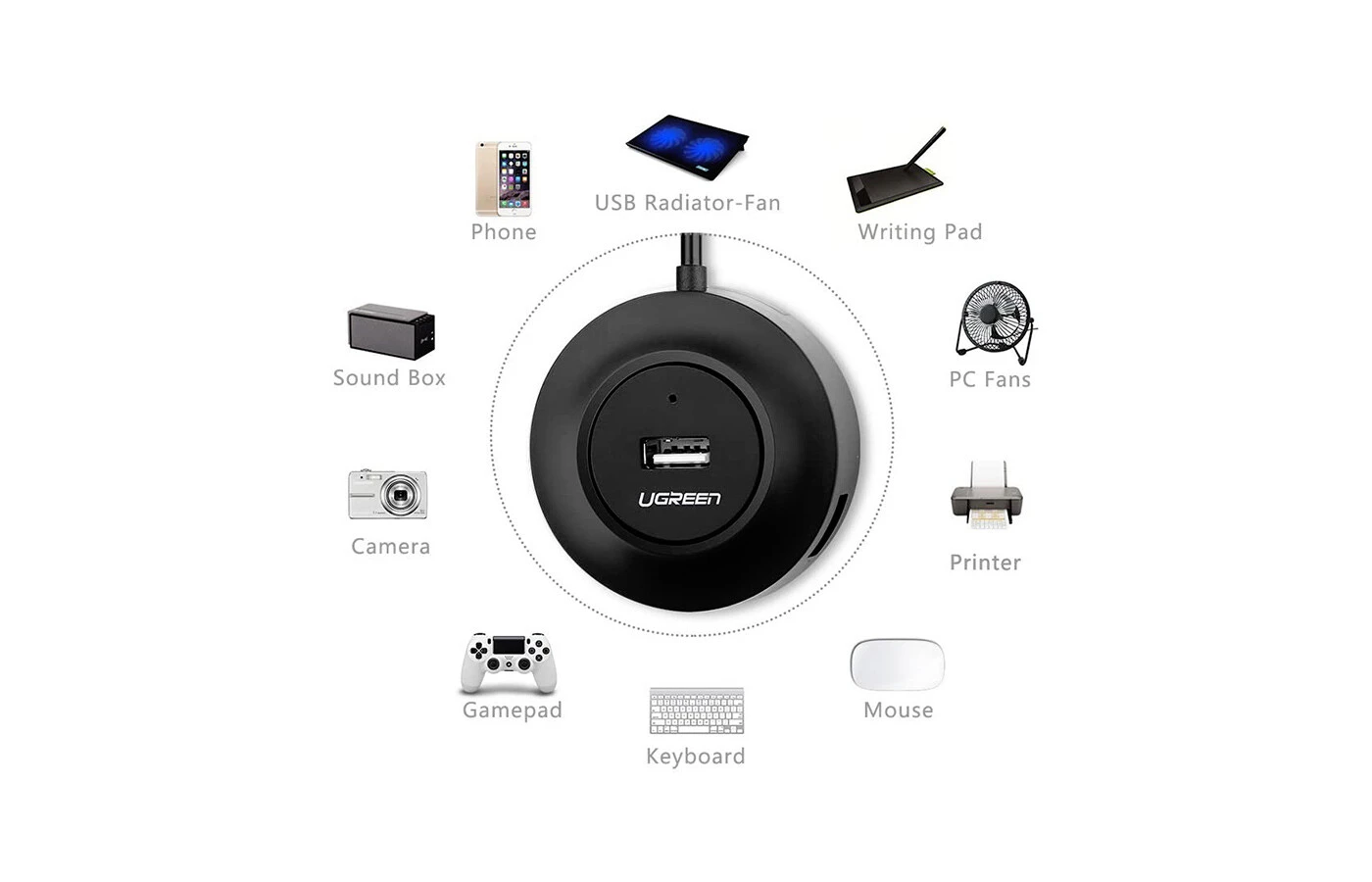 UGREEN 20270 USB 2.0 Hub 4 Ports