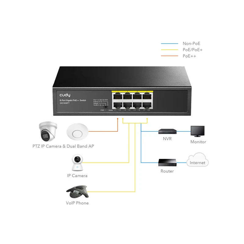 Cudy GS1008PT 8-Port Gigabit PoE+ Switch