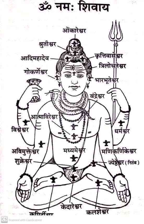 Image of कर्मकाण्ड-भाग-१ कक्षा-९-१०