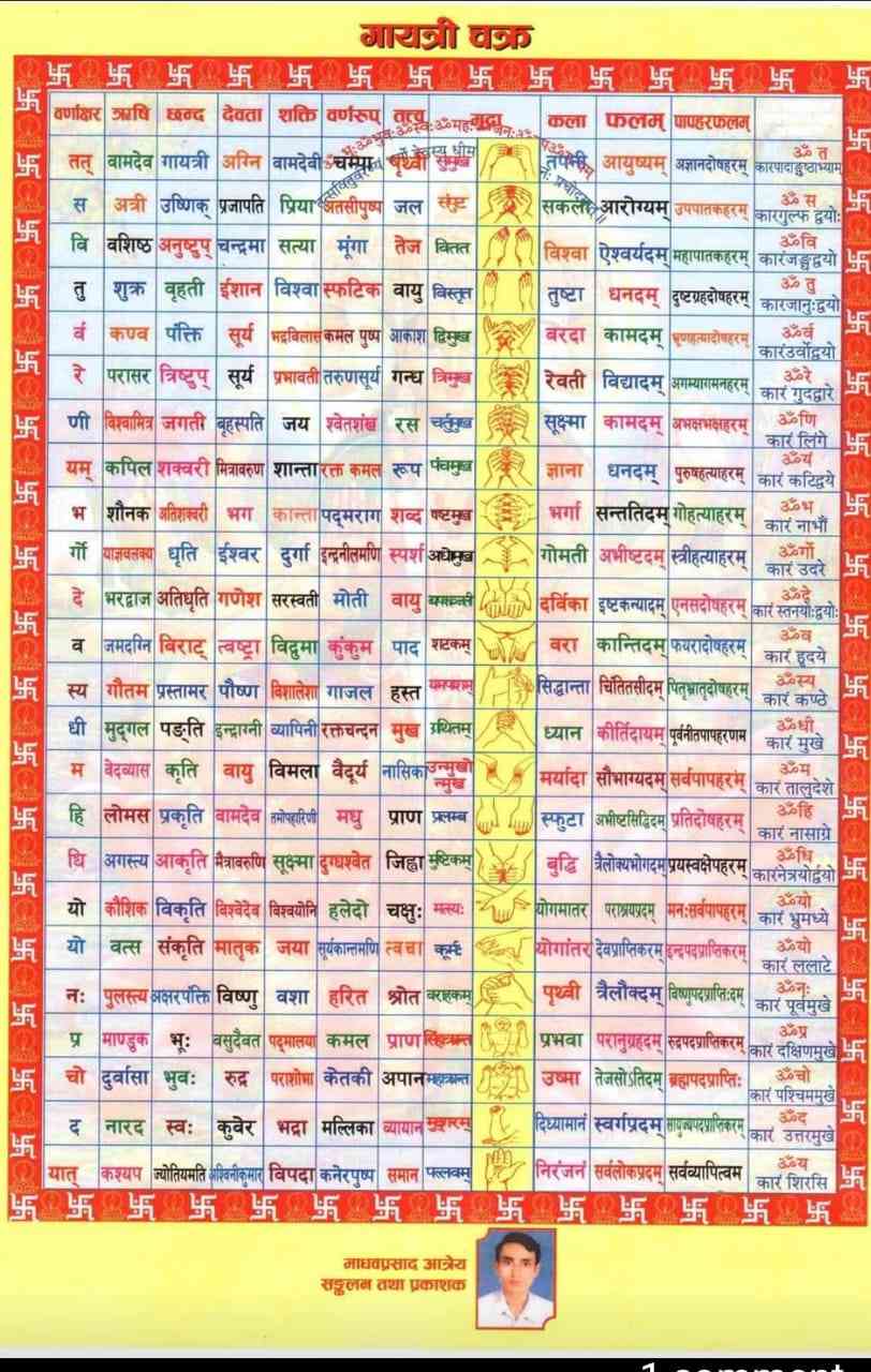 Image of गायत्री चक्र 