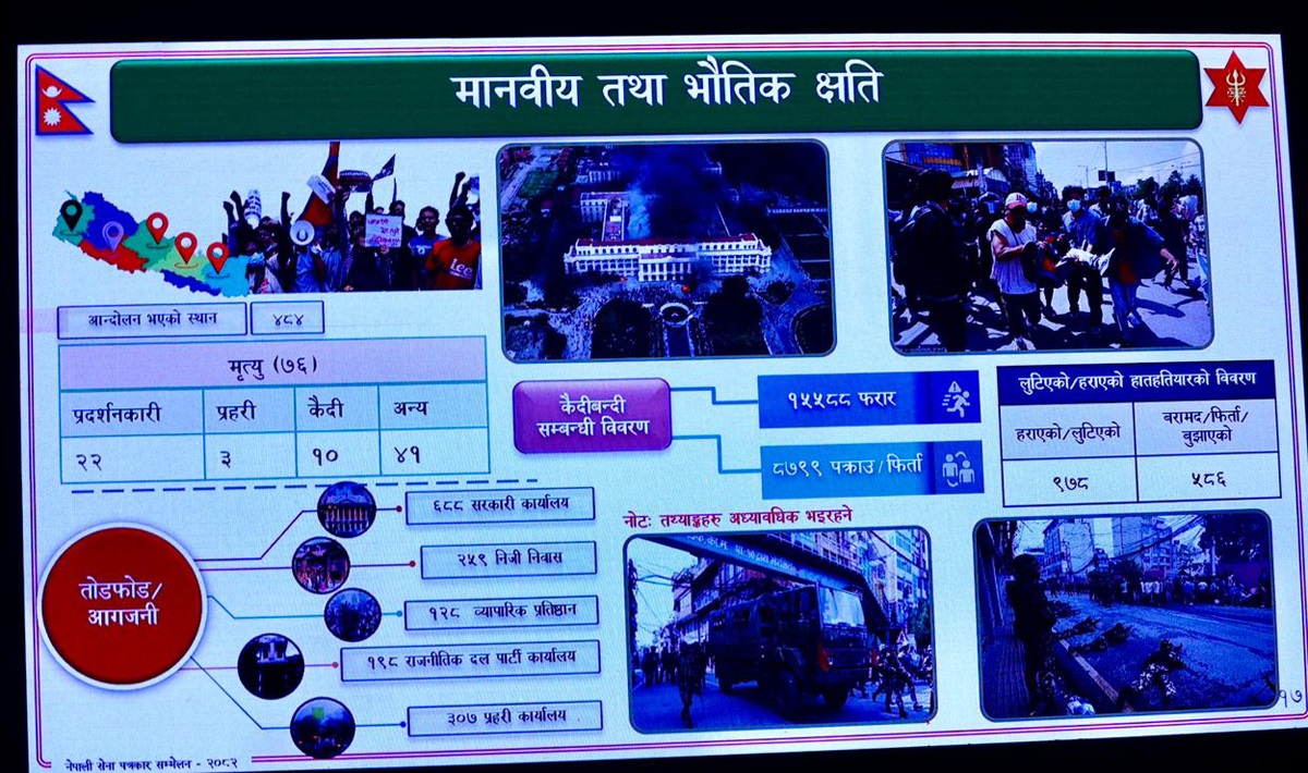 लुटिएकामध्ये ३९२ थान हतियार अझै गायब, बाहिरै छन् ६ हजार ७ सयै कैदी