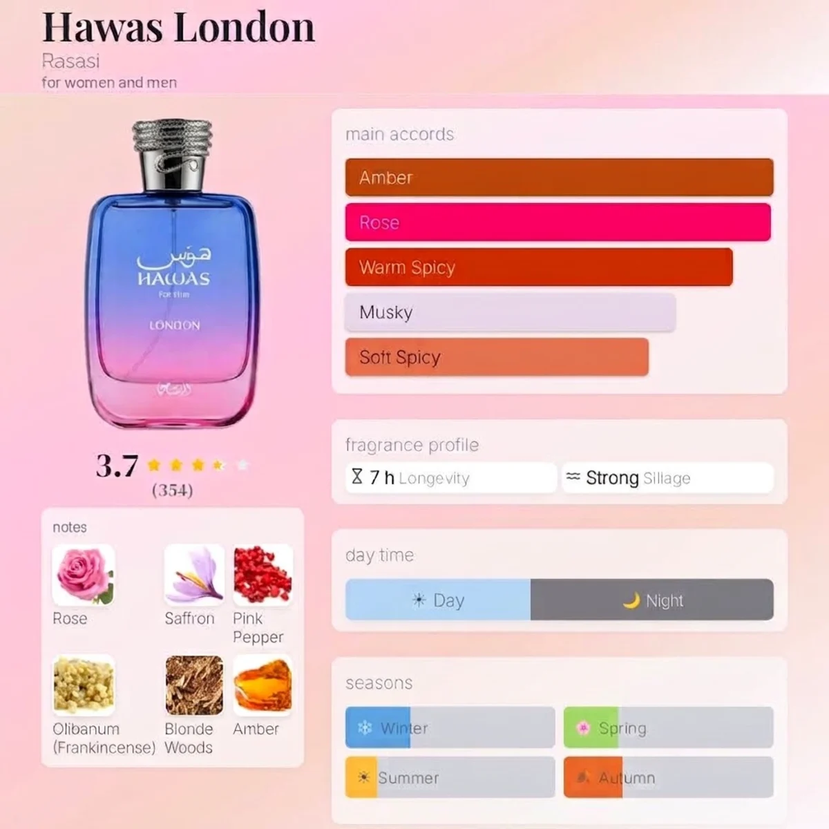 Rasasi hawas london 100ml