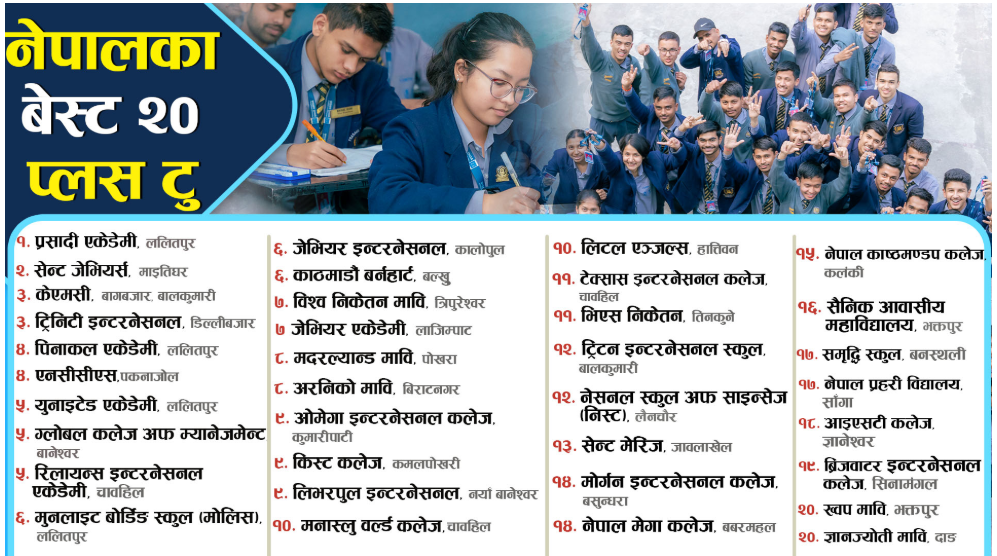 United Academy Recognized Among Nepal’s Top 10 Best +2 Colleges!
